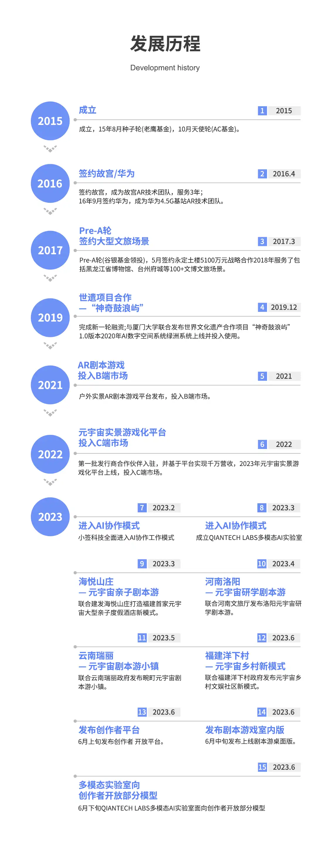 小签科技的发展历程，8年老牌AR科技企业,元宇宙图谱上榜企业
